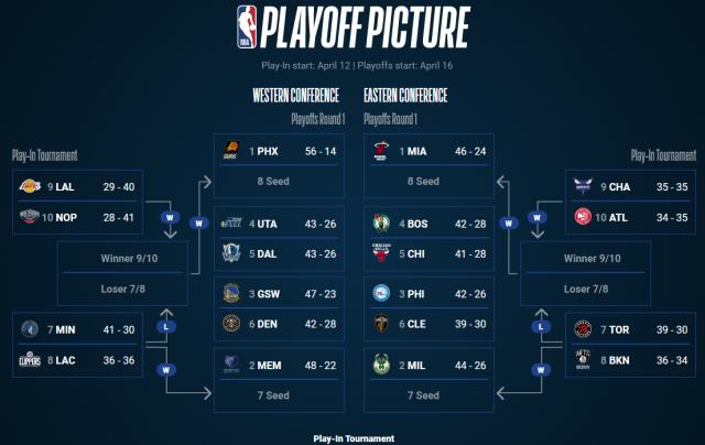 开云在线开户平台-【观察】东部6-10抢位战白热化 谁能搭上直通车？